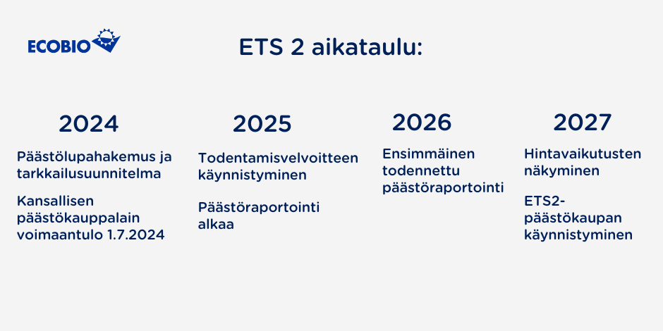 ETS 2 päästökauppa aikataulu